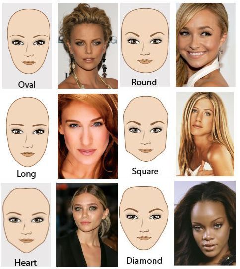 different shapes of faces